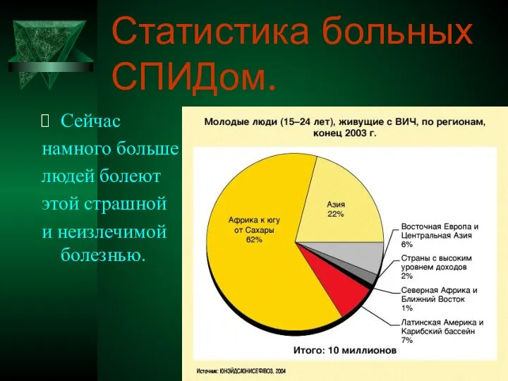 Статистика больных СПИДом. Сейчас намного больше людей болеют этой страшной и неизлечимой болезнью.