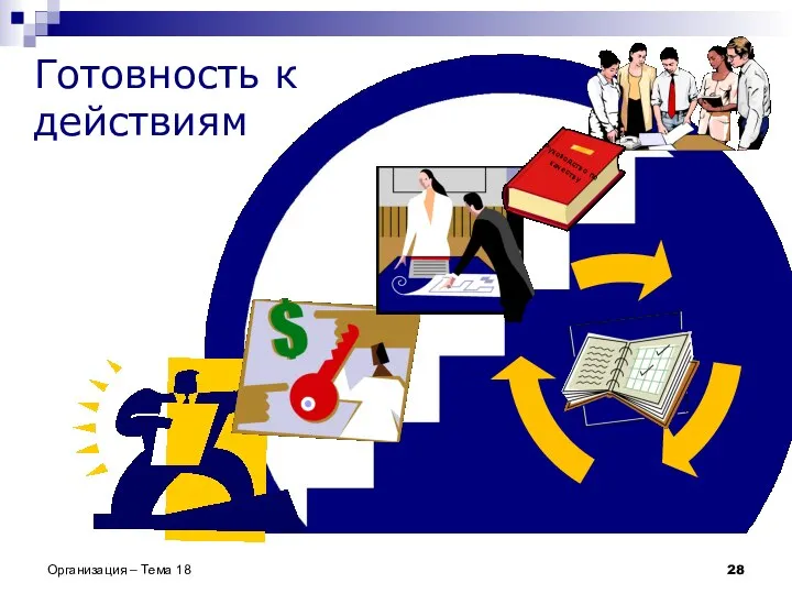 Организация – Тема 18 Готовность к действиям Руководство по качеству