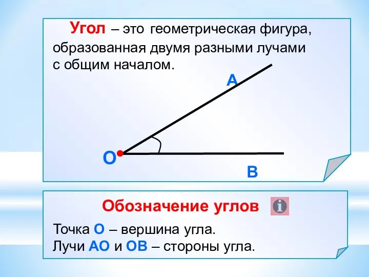 Угол – это геометрическая фигура, образованная двумя разными лучами с общим