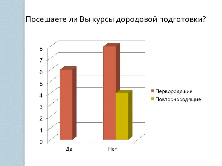 Посещаете ли Вы курсы дородовой подготовки?