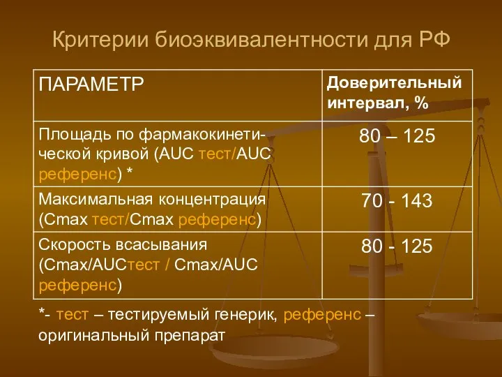 Критерии биоэквивалентности для РФ