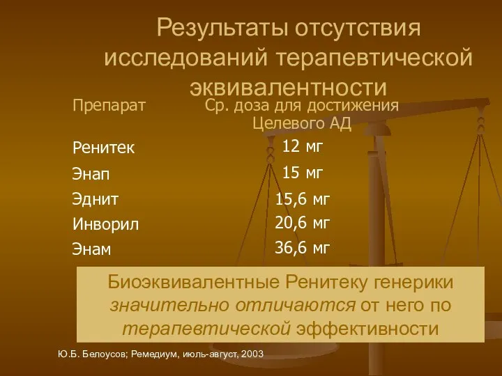 Результаты отсутствия исследований терапевтической эквивалентности Биоэквивалентные Ренитеку генерики значительно отличаются от