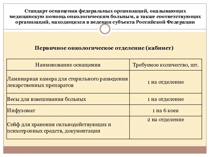 Стандарт оснащения федеральных организаций, оказывающих медицинскую помощь онкологическим больным, а также