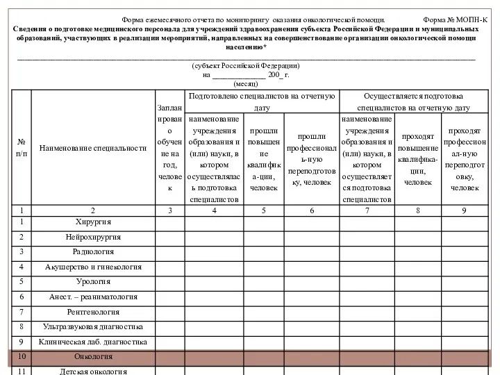 Форма ежемесячного отчета по мониторингу оказания онкологической помощи. Форма № МОПН-К