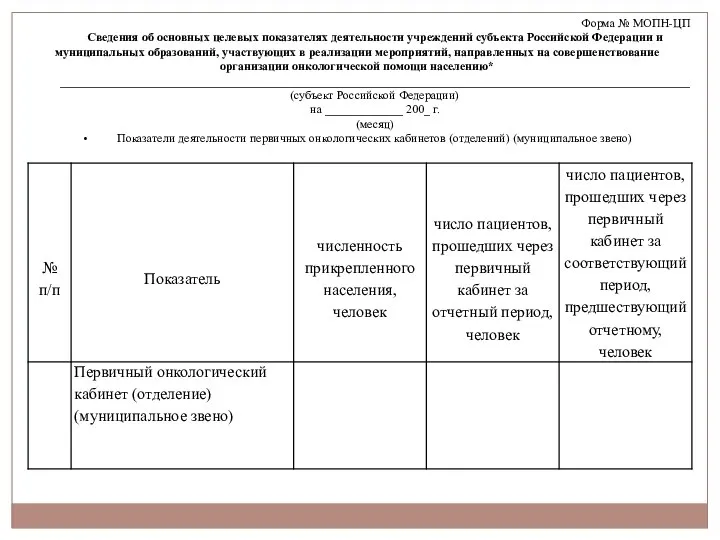 Форма № МОПН-ЦП Сведения об основных целевых показателях деятельности учреждений субъекта