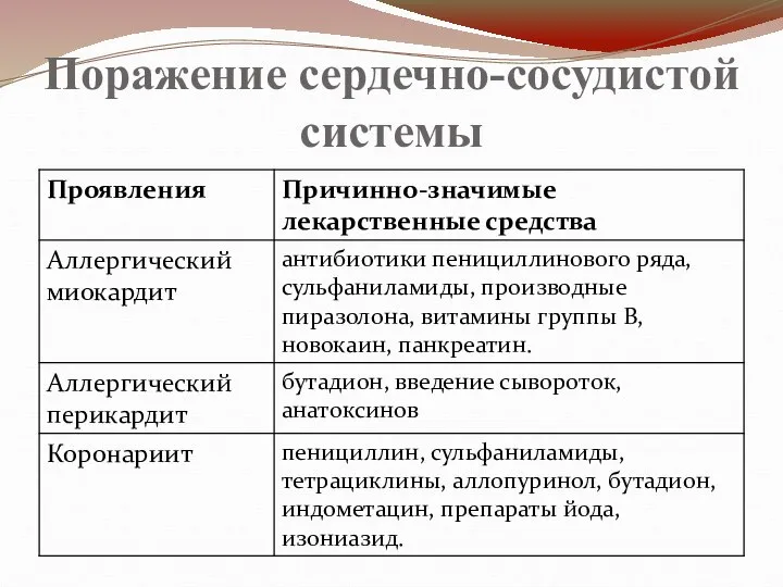 Поражение сердечно-сосудистой системы