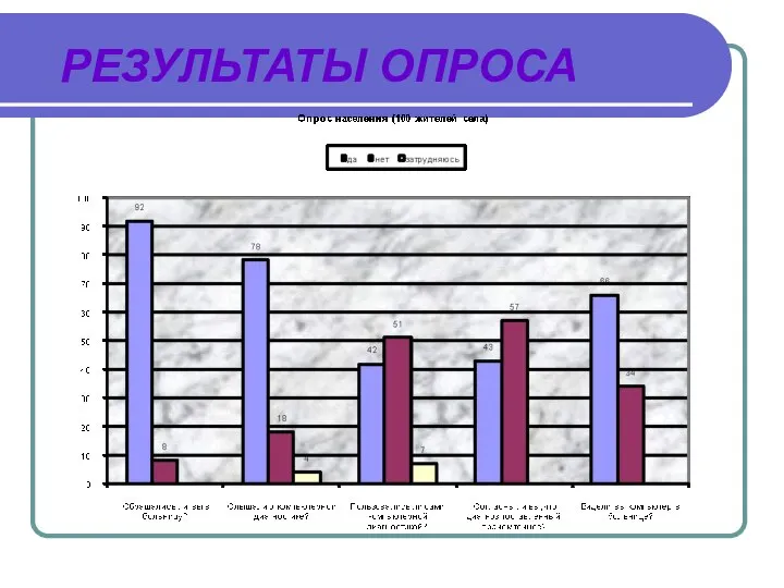 РЕЗУЛЬТАТЫ ОПРОСА