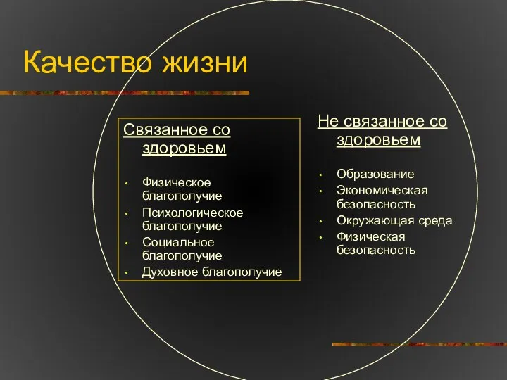 Качество жизни Связанное со здоровьем Физическое благополучие Психологическое благополучие Социальное благополучие