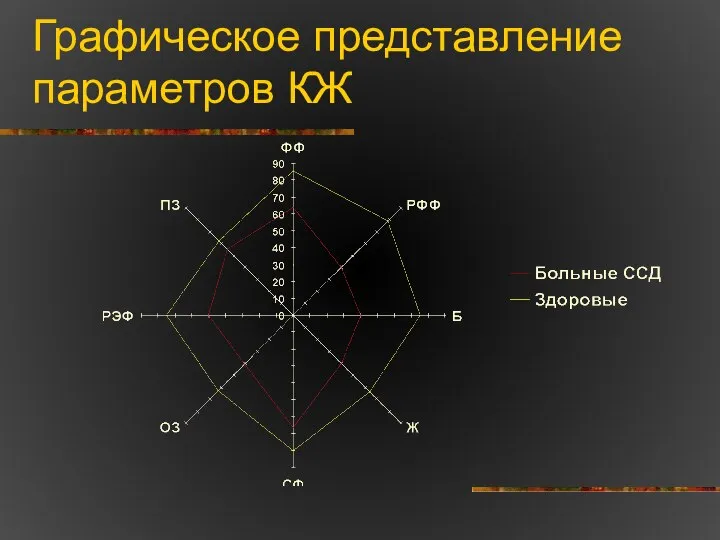 Графическое представление параметров КЖ