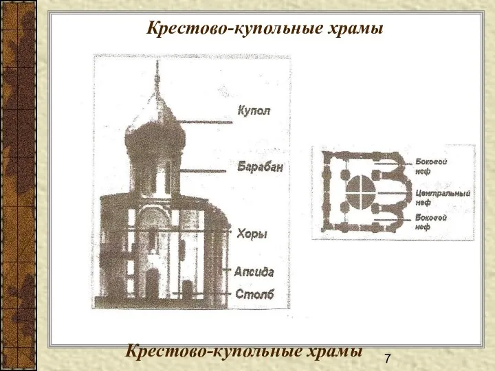 Крестово-купольные храмы Крестово-купольные храмы