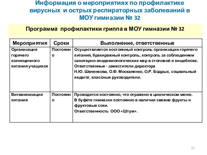 Информация о мероприятиях по профилактике вирусных и острых респираторных заболеваний в