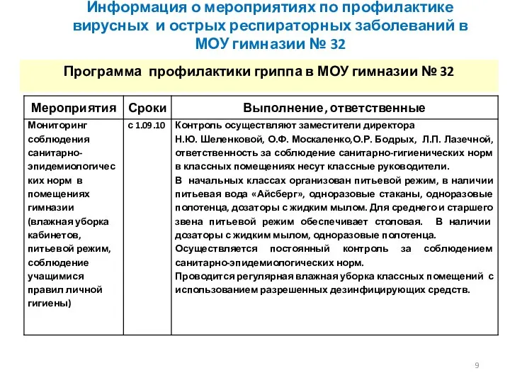 Информация о мероприятиях по профилактике вирусных и острых респираторных заболеваний в