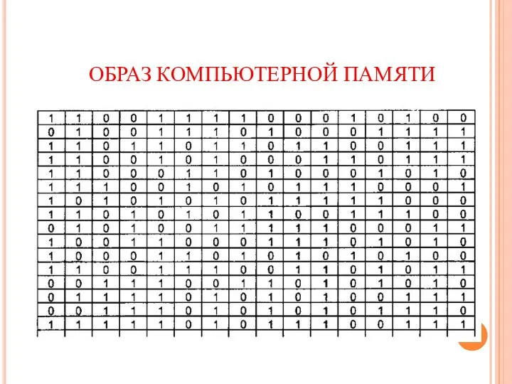 ОБРАЗ КОМПЬЮТЕРНОЙ ПАМЯТИ