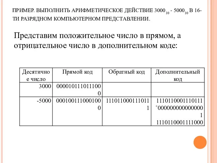 ПРИМЕР. ВЫПОЛНИТЬ АРИФМЕТИЧЕСКОЕ ДЕЙСТВИЕ 300010 - 500010 В 16-ТИ РАЗРЯДНОМ КОМПЬЮТЕРНОМ