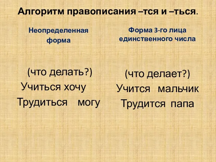 Алгоритм правописания –тся и –ться. Неопределенная форма (что делать?) Учиться хочу