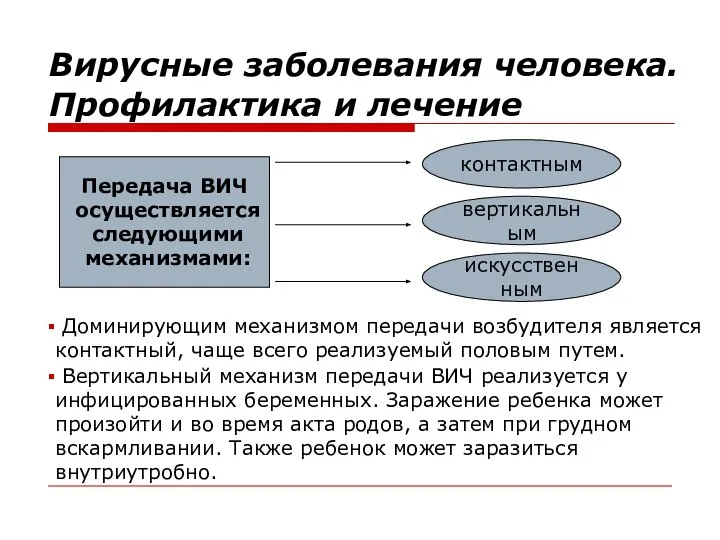 Вирусные заболевания человека. Профилактика и лечение искусственным вертикальным контактным Передача ВИЧ