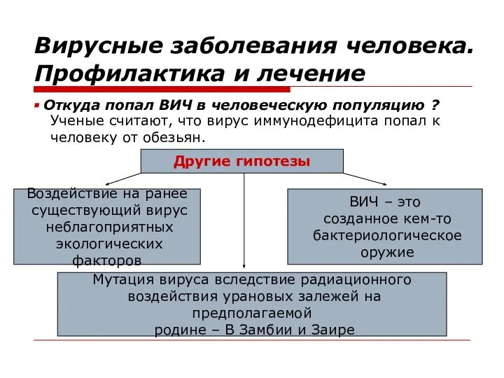 Вирусные заболевания человека. Профилактика и лечение Откуда попал ВИЧ в человеческую