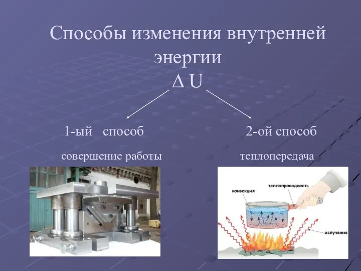 Способы изменения внутренней энергии ∆ U 1-ый способ 2-ой способ совершение работы теплопередача