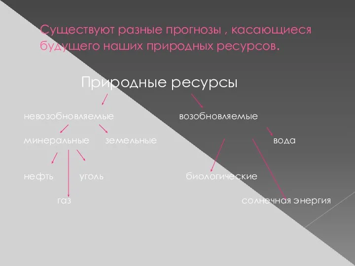 Существуют разные прогнозы , касающиеся будущего наших природных ресурсов. Природные ресурсы