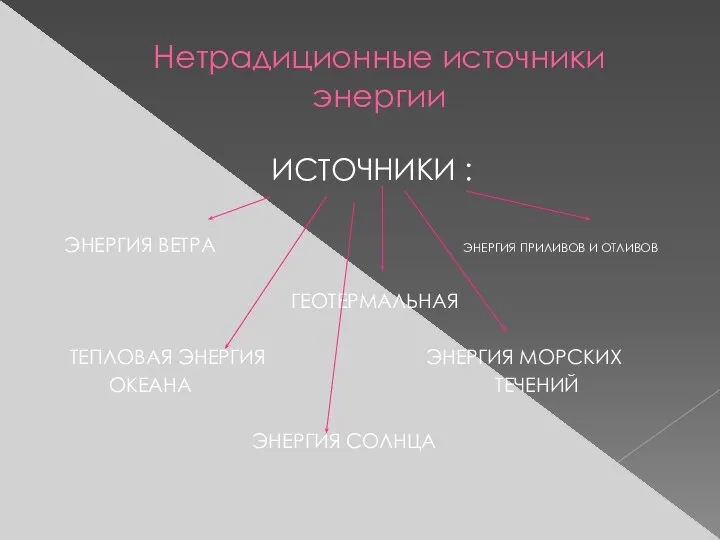 Нетрадиционные источники энергии ИСТОЧНИКИ : ЭНЕРГИЯ ВЕТРА ЭНЕРГИЯ ПРИЛИВОВ И ОТЛИВОВ