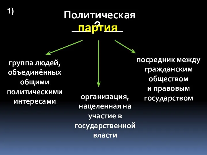 Политическая группа людей, объединённых общими политическими интересами организация, нацеленная на участие