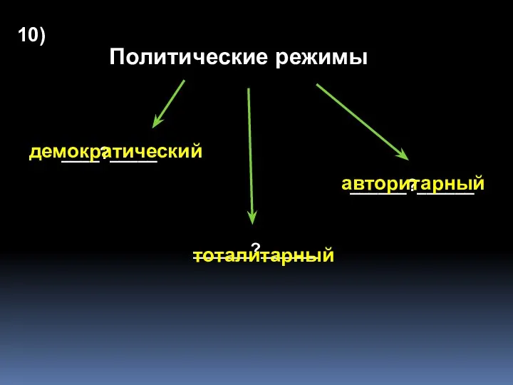 Политические режимы ____?_____ ______?______ ______?______ 10) демократический тоталитарный авторитарный