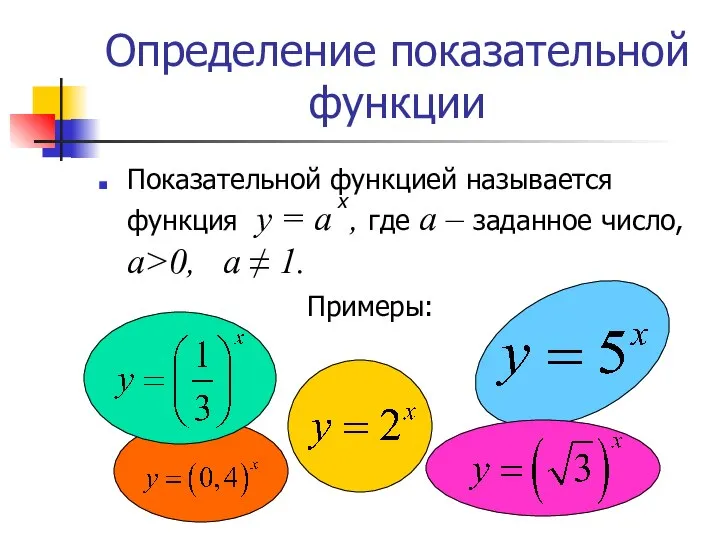 Определение показательной функции Показательной функцией называется функция у = а ,