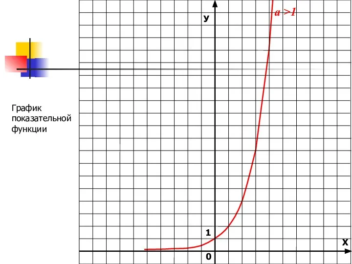 а >1 График показательной функции