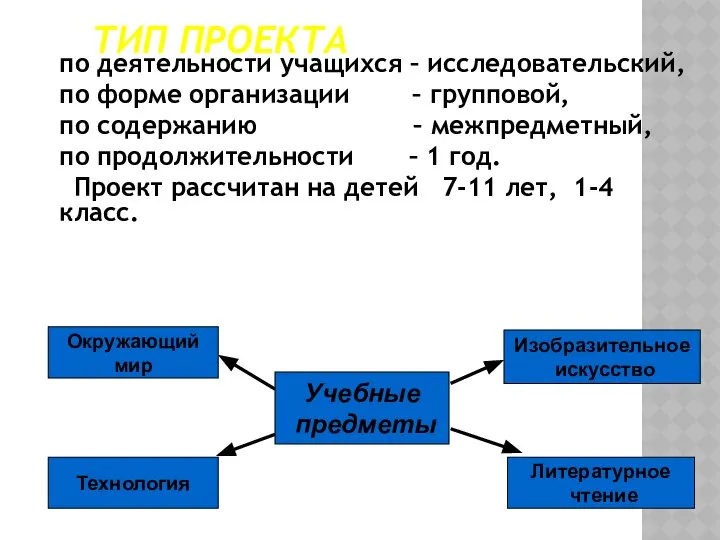 ТИП ПРОЕКТА по деятельности учащихся – исследовательский, по форме организации –