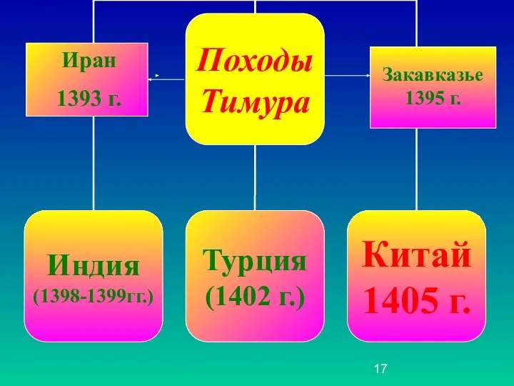 Закавказье 1395 г. Иран 1393 г.