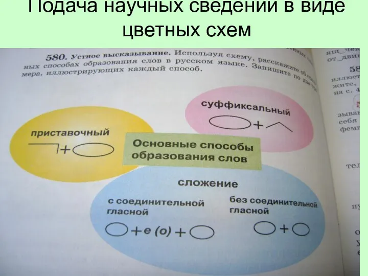 Подача научных сведений в виде цветных схем