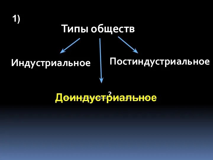 Типы обществ Индустриальное Постиндустриальное ___________?_________ 1) Доиндустриальное