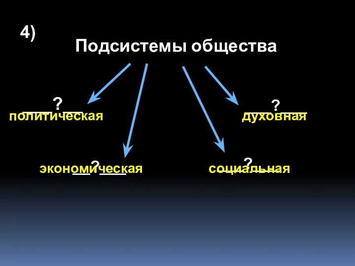 Подсистемы общества ___?__ __?___ ___?___ ___?___ 4) политическая экономическая социальная духовная