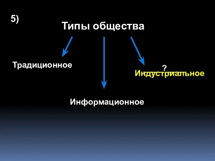 Типы общества Традиционное Информационное ____?____ 5) Индустриальное