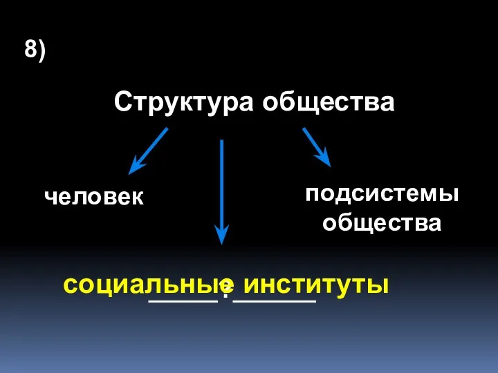 8) Структура общества человек подсистемы общества _____?______ социальные институты