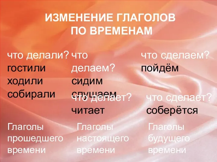 ИЗМЕНЕНИЕ ГЛАГОЛОВ ПО ВРЕМЕНАМ что делали? гостили ходили собирали Глаголы прошедшего