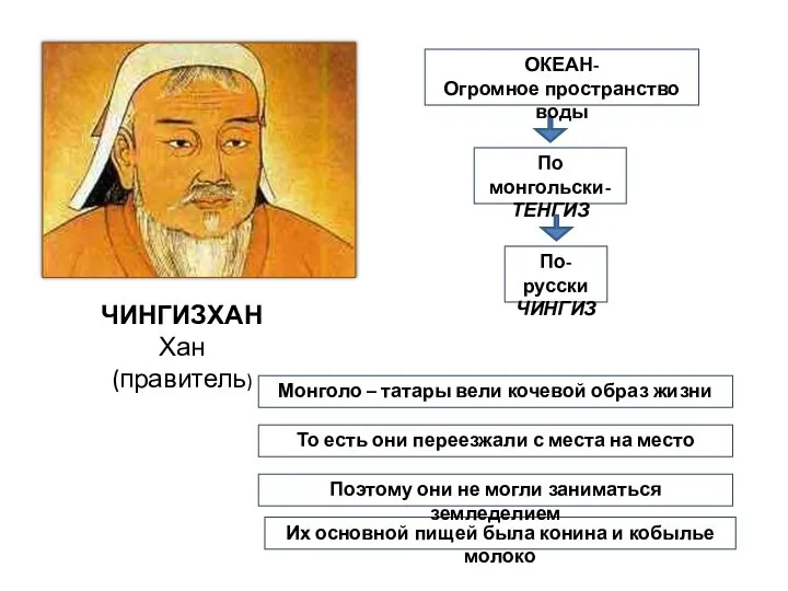 По монгольски- ТЕНГИЗ ОКЕАН- Огромное пространство воды По-русски ЧИНГИЗ ЧИНГИЗХАН Хан