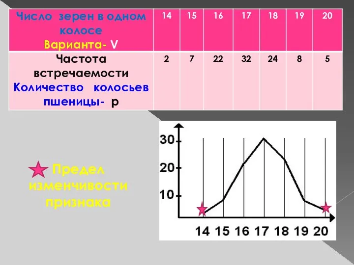 Предел изменчивости признака