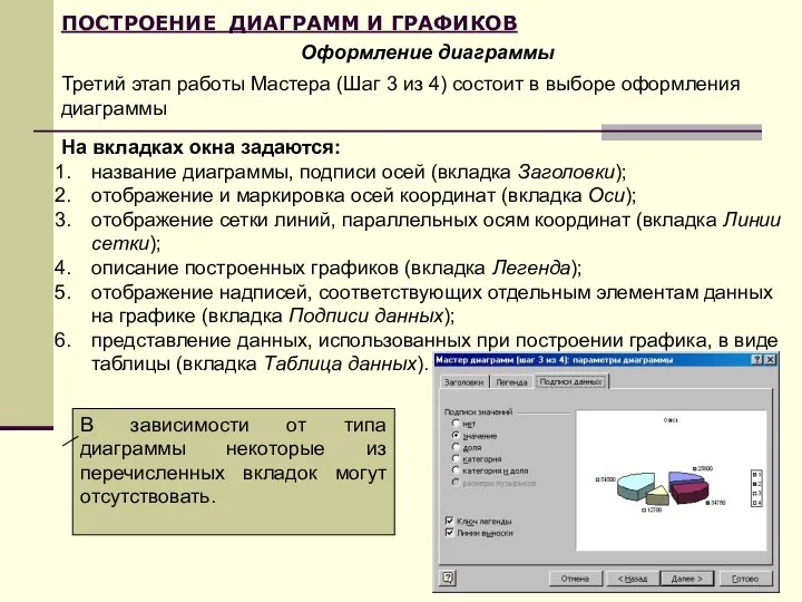 ПОСТРОЕНИЕ ДИАГРАММ И ГРАФИКОВ Оформление диаграммы Третий этап работы Мастера (Шаг