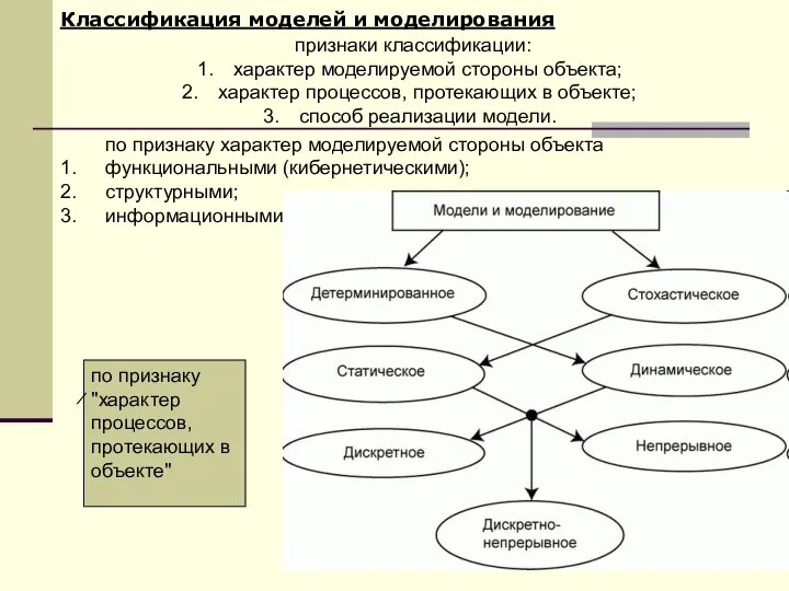 Классификация моделей и моделирования признаки классификации: характер моделируемой стороны объекта; характер