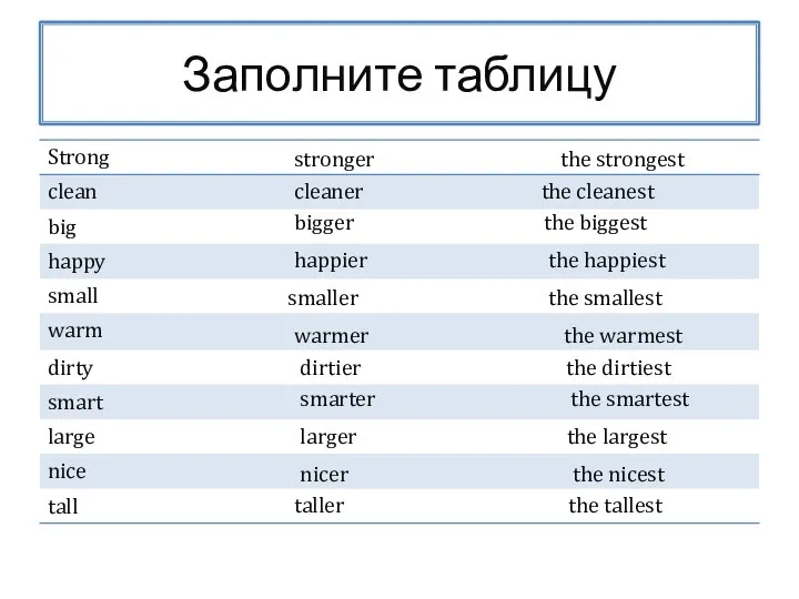Заполните таблицу stronger the strongest cleaner the cleanest bigger the biggest