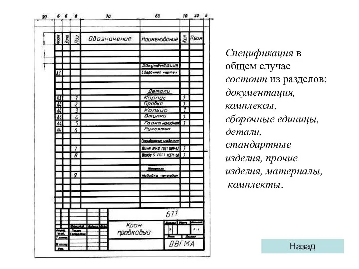 Спецификация в общем случае состоит из разделов: документация, комплексы, сборочные единицы,