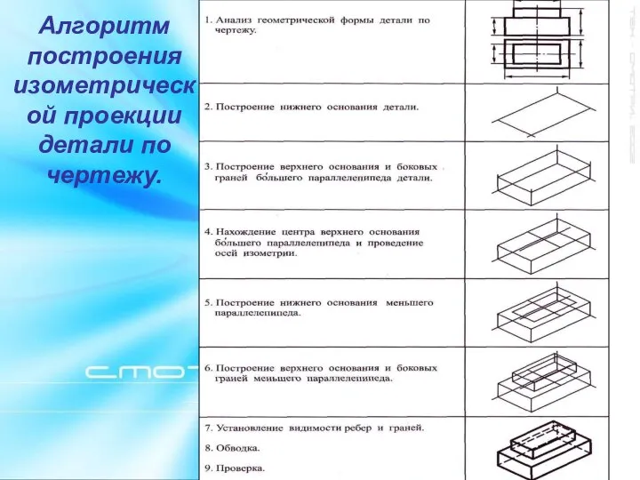 Алгоритм построения изометрической проекции детали по чертежу.