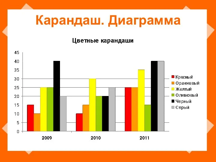 Карандаш. Диаграмма