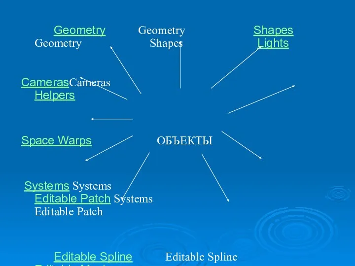 Geometry Geometry Shapes Geometry Shapes Lights CamerasCameras Helpers Space Warps ОБЪЕКТЫ