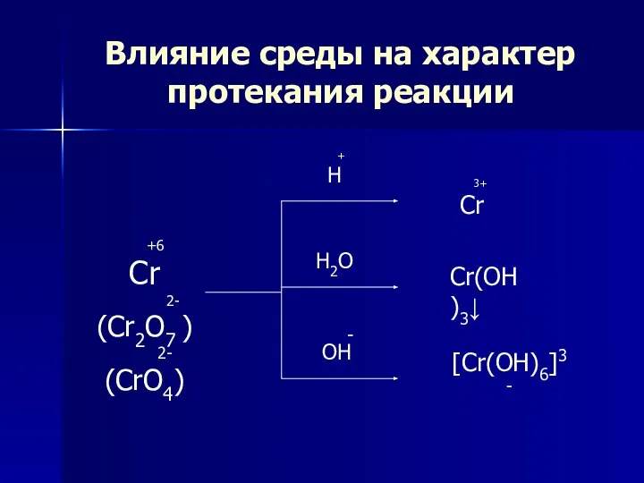 Влияние среды на характер протекания реакции +6 Cr 2- (Cr2O7 )