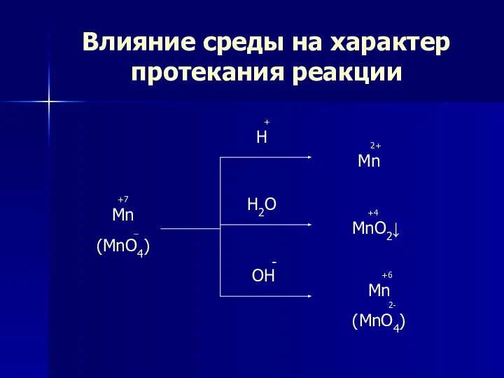 Влияние среды на характер протекания реакции +7 Mn _ (MnO4) +