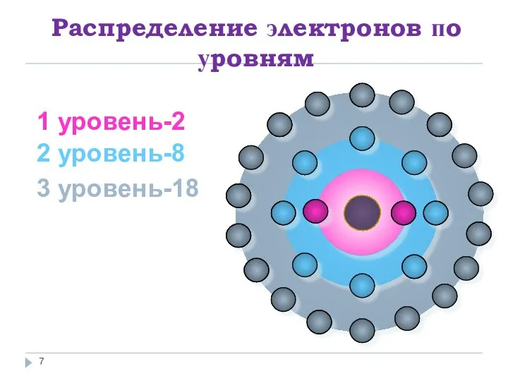 Распределение электронов по уровням 1 уровень-2 2 уровень-8 3 уровень-18