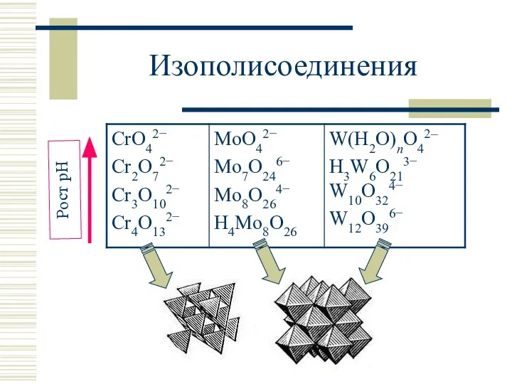 Изополисоединения