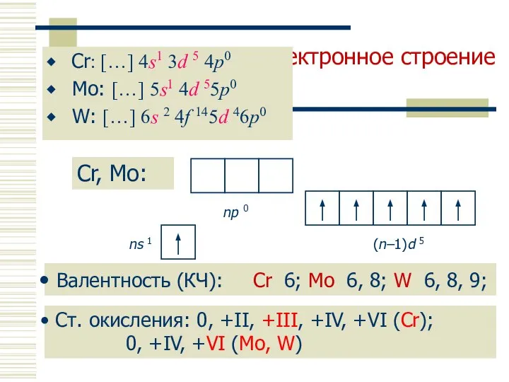 Электронное строение Cr: […] 4s1 3d 5 4p0 Mo: […] 5s1